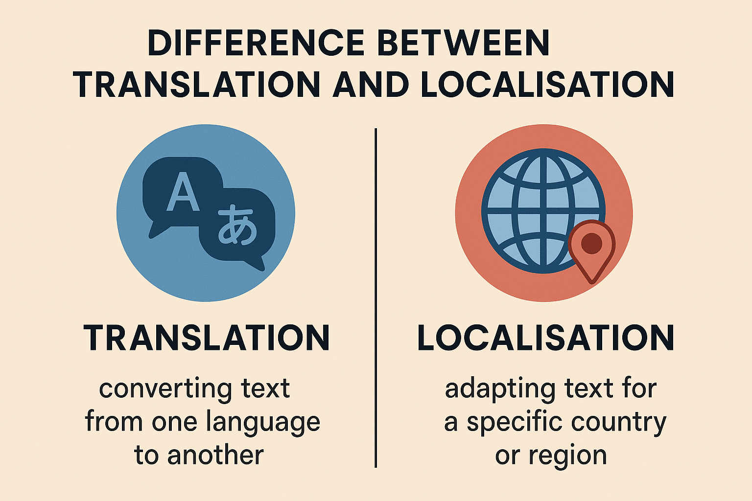 Difference Between Translation And Localisation