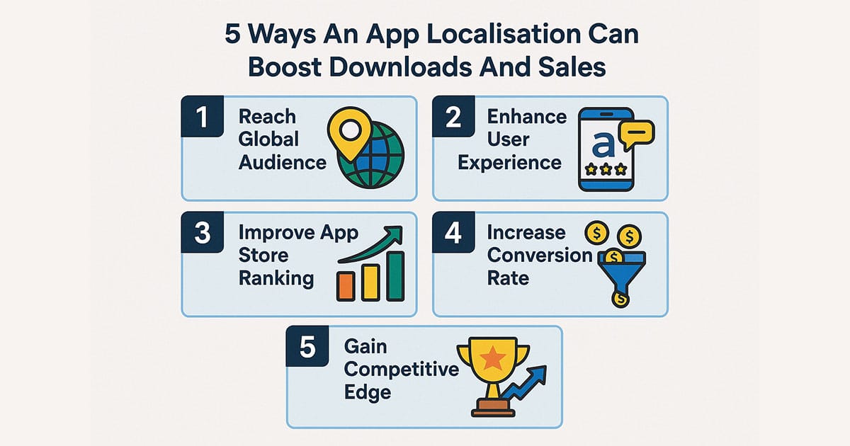 5 Ways An App Localisation Can Boost Downloads And Sales?